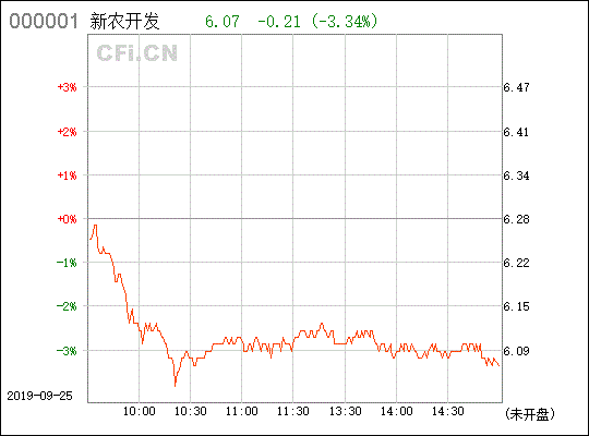 600359新农开发还涨的起来吗？我15的本！求助！