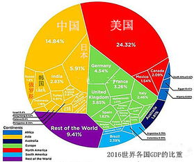 请问美国的财团是什么东西