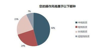 怎么才知道一个股识合做..长线、中线、短线