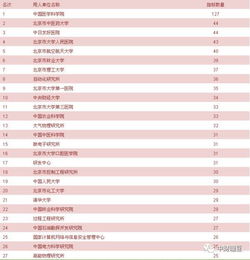 北京一年指标多少钱?5万8就能拿北京牌照?