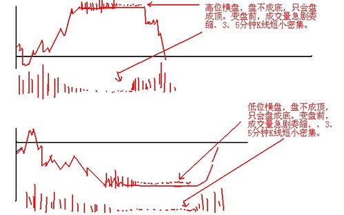 股市中三重顶计算法?