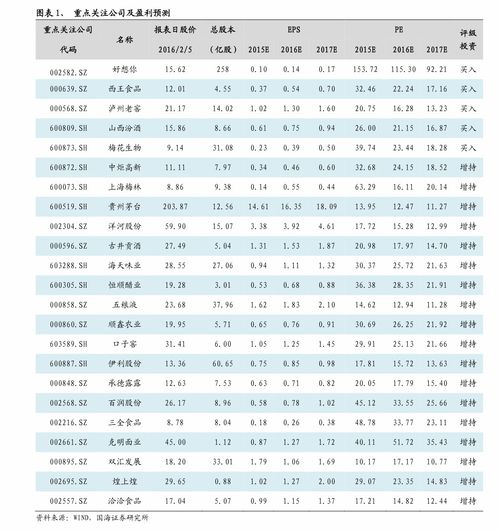 西安饮食股票历史最高价