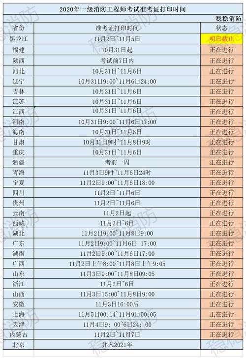 一消准考证什么时候打印,2022年一消准考证打印时间(图1)