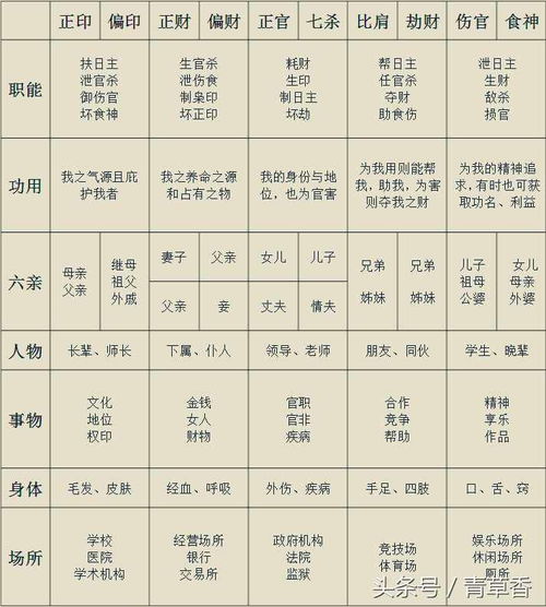 命理学入门 八字命理简易入门步骤