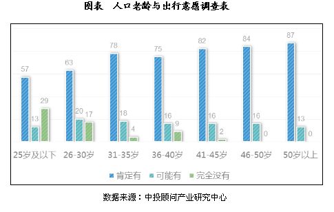 中老旅游市场分析毕业论文