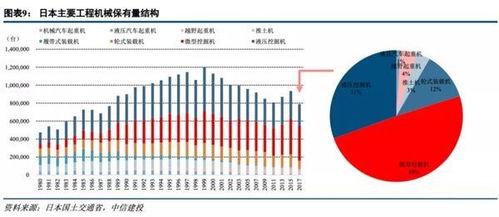 近日来工程机械行业呈现下滑趋势，这是什么原因？？