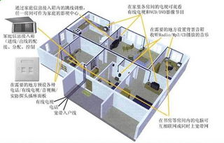 家装智能系统怎样布线