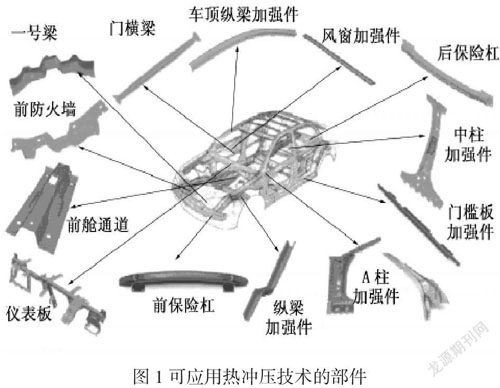 热冲压成形零件质量控制因素分析