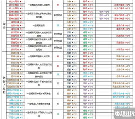 苍之骑士团能力合成表解析攻略 图文攻略 全通关攻略 高分攻略 百度攻略 