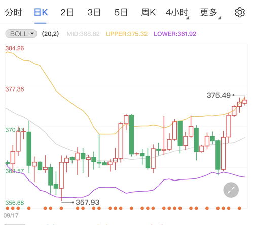 在人民银行，买纸黄金如何操作的