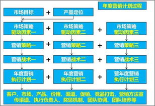 年度营销顶层设计 方案班 企业秋季必关注内训课程