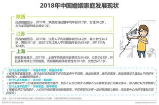 2018年中国婚恋幸福力指数研究报告