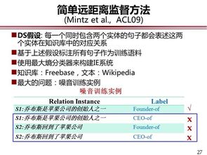 中科院赵军 开放域事件抽取 CCF GAIR 2018 