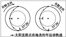 读太阳直射点在地表的年运动轨迹图,回答 6 7题.秋分日 9月23日 太阳直射点的位置是 A.aB.bC 