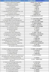 材料专业出国读研哪个国家好