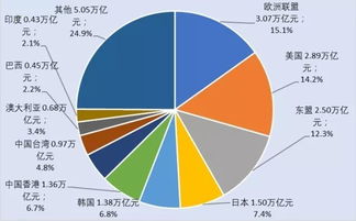 东北哪里是外贸出口处，东北是不是好多地方都是出口