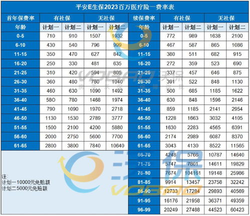 平安人寿百万医疗险一年交多少钱(平安保险合作百万医疗保险)