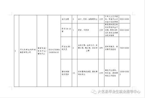 邯郸大名县有招工的厂子吗