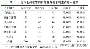 体育专业毕业论文质量调查问卷