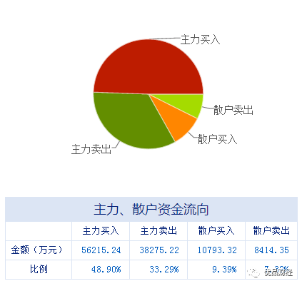 证监会审查定增需要多少时间