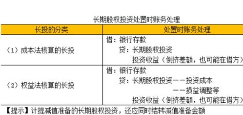 成本法与权益法会计处理的主要区别是什么？