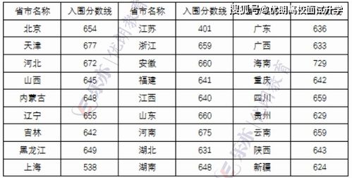 强基计划高考 强基计划36所大学分数线