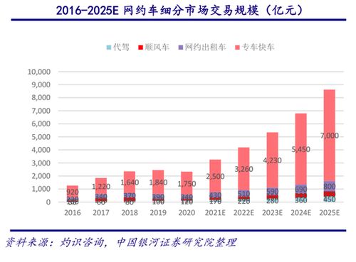 银河证券研究所