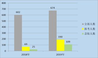 重磅 我院2019届毕业生初次就业情况报告