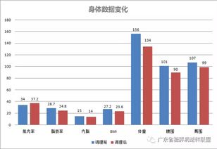 6个月 从4种药到没有 BMI回到23.6