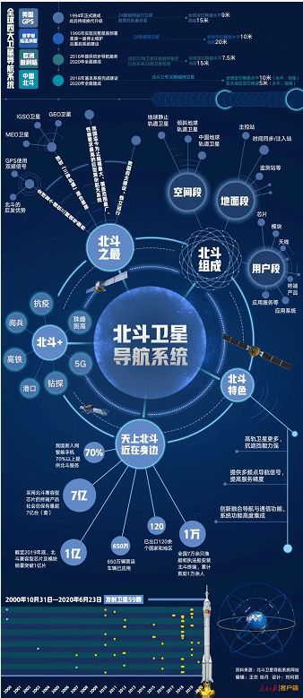 今天都在说 北斗 ,家门口的 北斗 你了解多少