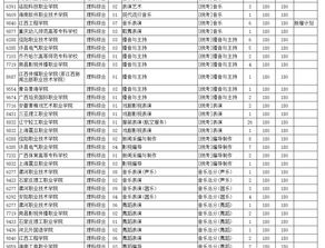 高考提前批专科有哪些学校和专业,专科提前批有哪些专业