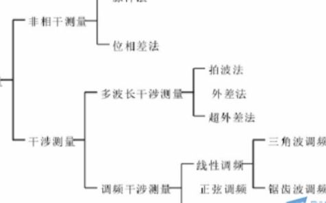 测量较长的距离时用什么做单位