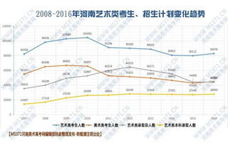 10年了 美术生本科录取率都没过35 