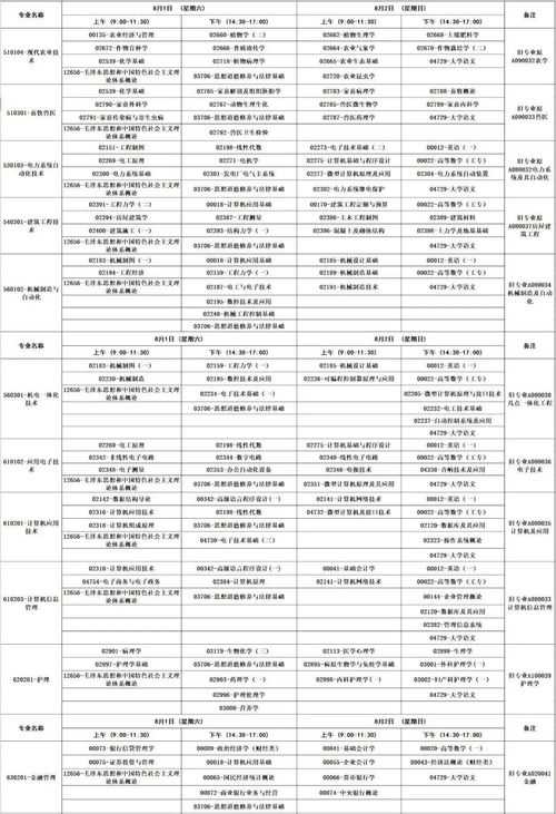 广西自考报名教材,广西自学考试本科教材购买途径有哪些？