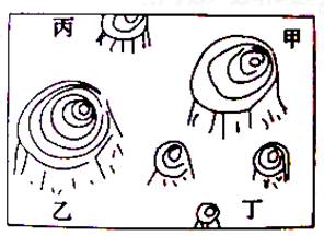 2010年河南焦作市高二下学期期末调研考试地理卷