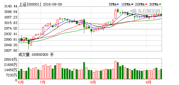 大家帮我看看上海新梅和力合股份下周一怎样？谢谢