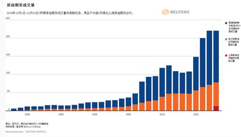 全球共有几大石油期货交易市场