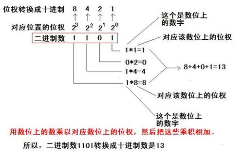 二进制怎么算，能详细些最好，谢谢，
比如我想要568这结果是怎么算出来的