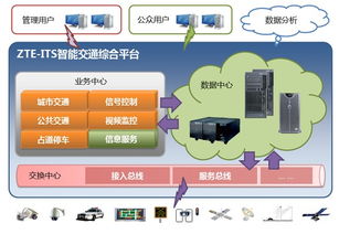 交通管理专业主要学什么 未来从事什么工作