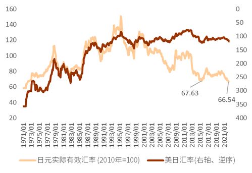 中金 日元跌破120重要关口 