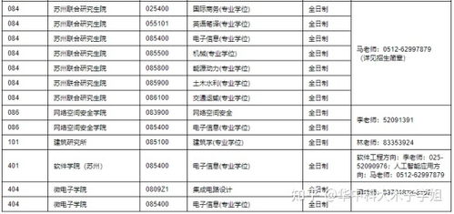 东南大学考研分数线 东南大学考研专业目录及考试科目