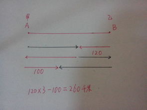 二表B跟一表最大的差距是什么？