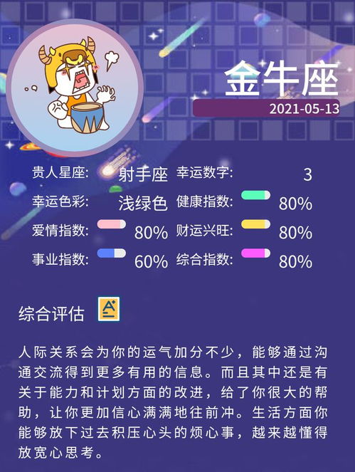 2021年5月13日星座运势