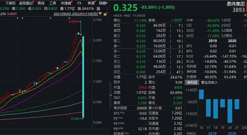 港股科技和地产板块大幅上涨