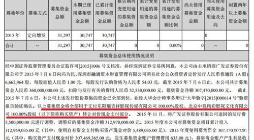 我们公司一年盈利了100W我占有30%的股份,那么我到年底可以拿到多少钱? 具体是怎么样的分成方式?