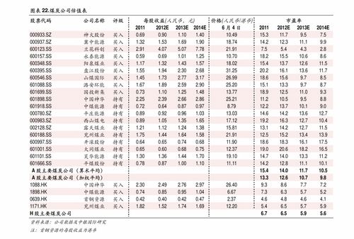 gec最新价格行情