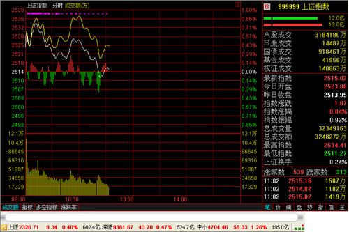 通达信怎么看股指期货