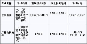 聊城大学东昌学院毕业论文答辩流程