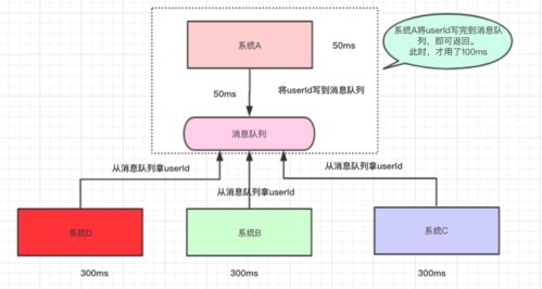 集成RabbitMQ队列与EventBus总线