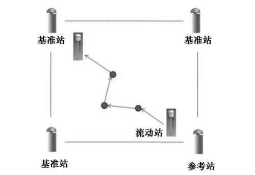 rtk单点解怎么变固定解(rtk单点解误差有多大)